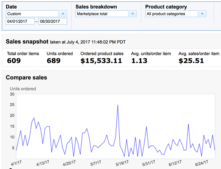 amazon-fba-figures-from-the-last-3-months